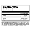 Electrolytes